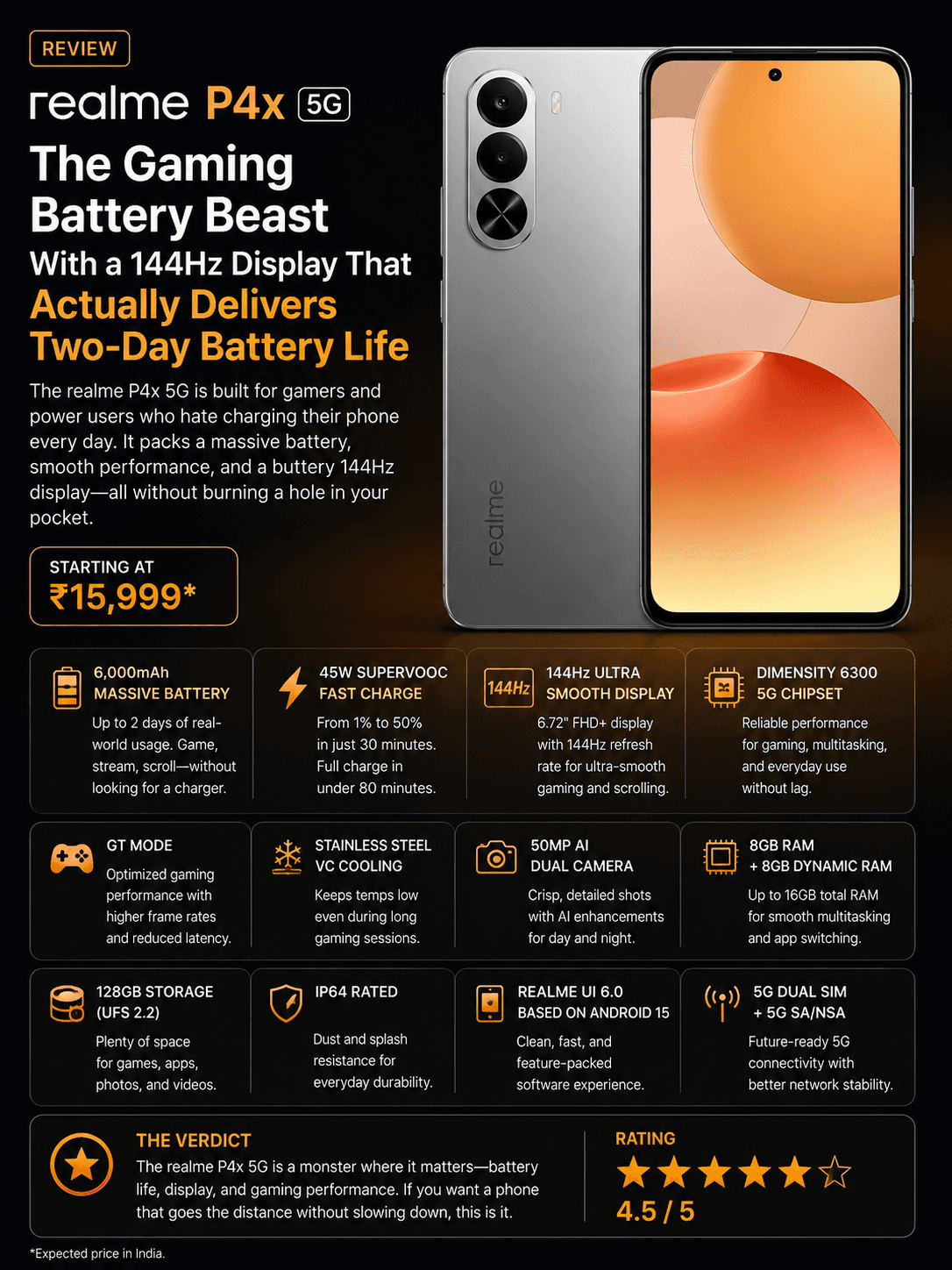 Realme P4x 5G Review: The Gaming Battery Beast With a 144Hz Display That Actually Delivers Two-Day Battery Life